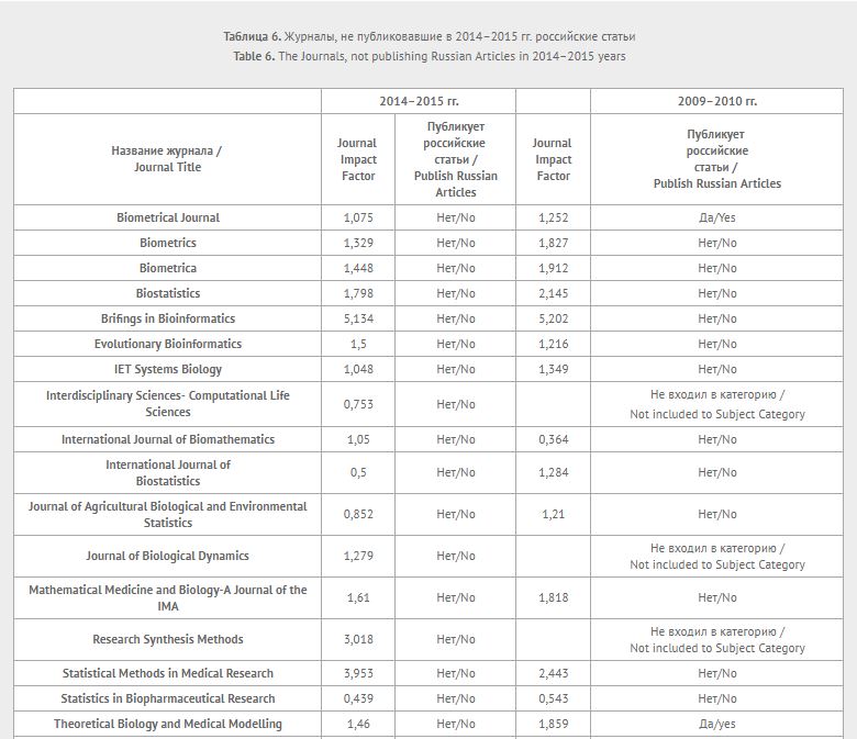 Изображение на обложке