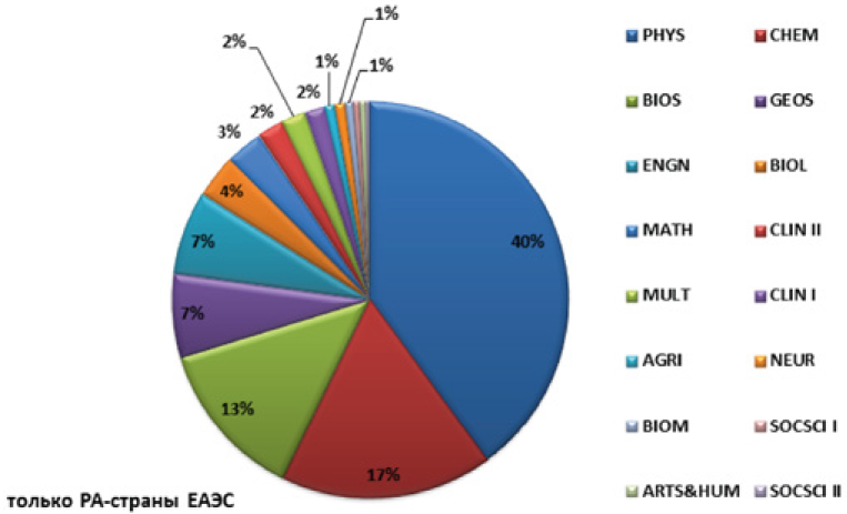Изображение на обложке