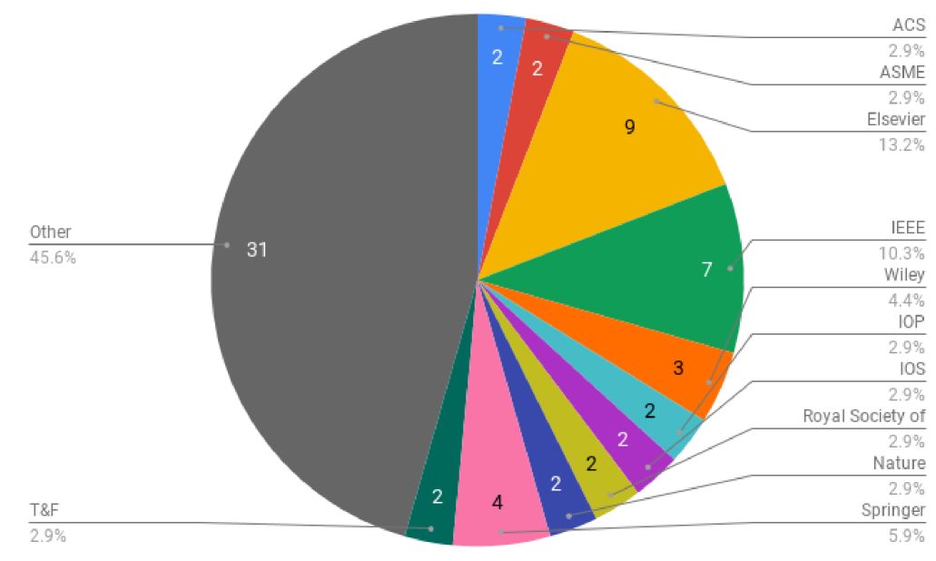 Изображение на обложке