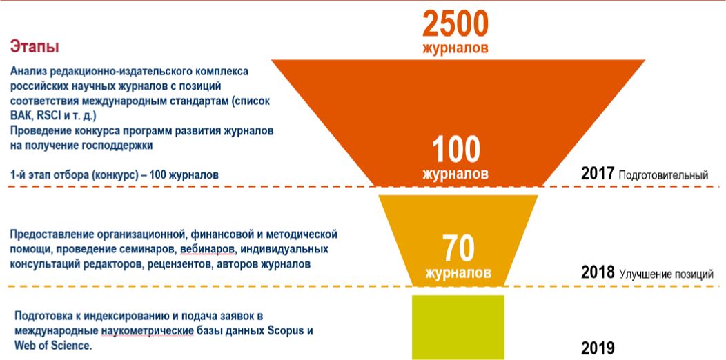 Изображение на обложке